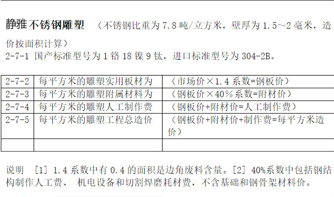 不锈钢雕塑报价表